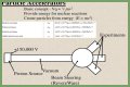 Particle Physics and the Great Particle Accelerator